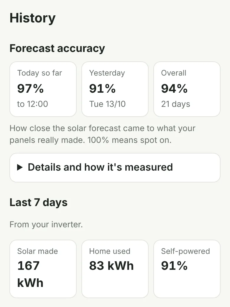 Solar Planner's History screen with forecast accuracy and the last 7 days